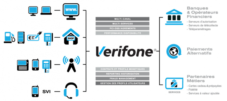 Canal Multi Services