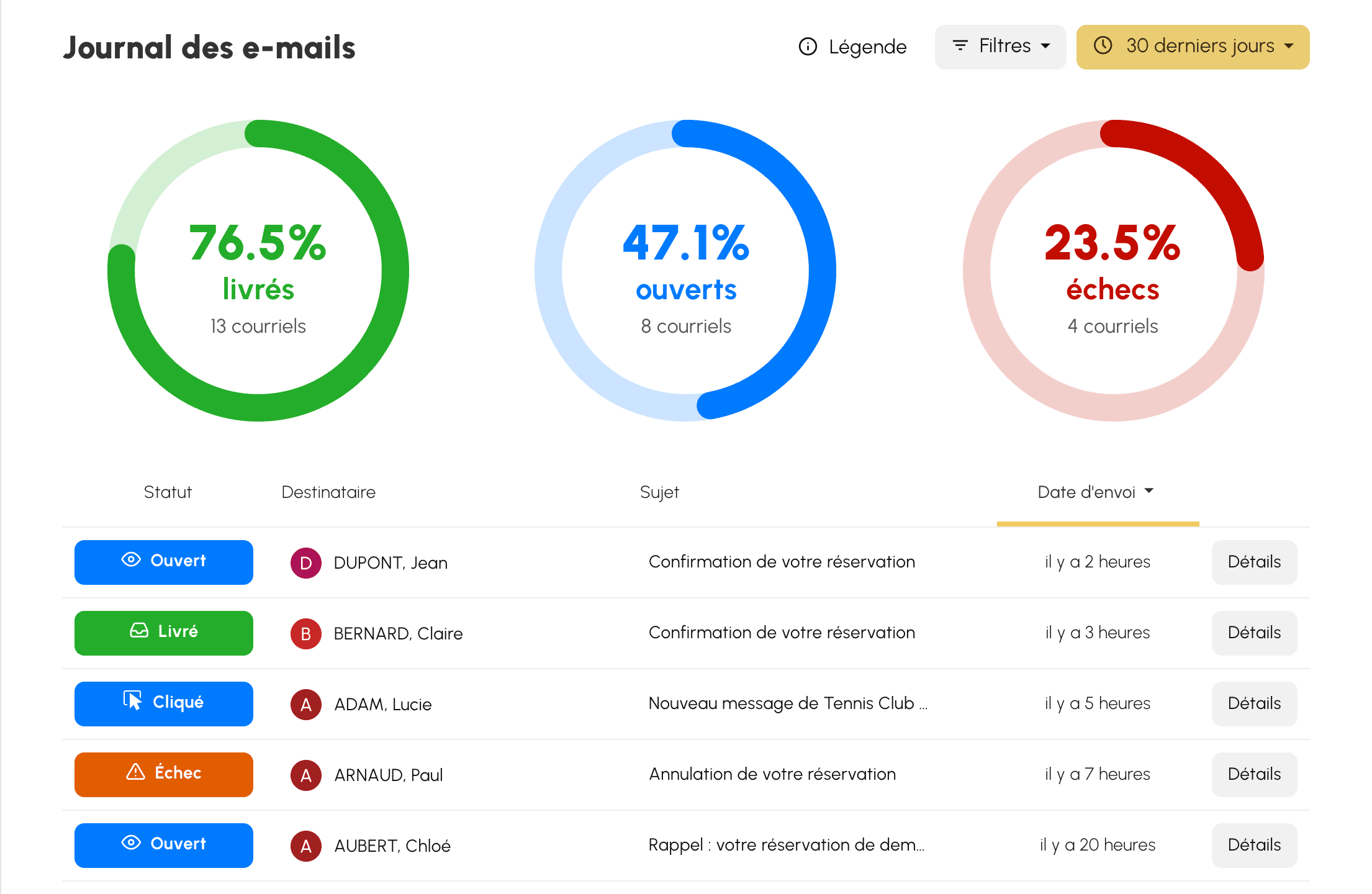 Journal des e-mails avec les statuts de livraison