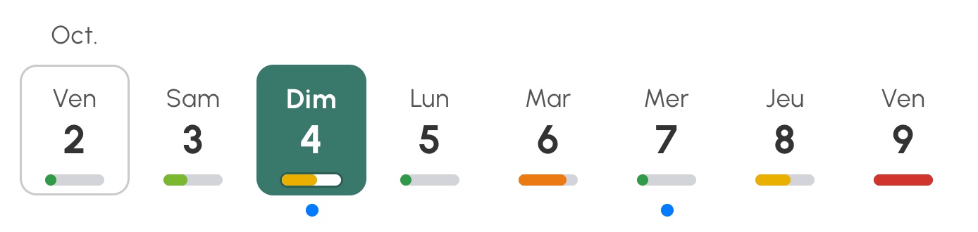 Bandeau de jours : jauge de disponibilité sous chaque jour et point bleu les jours où l'utilisateur a une réservation