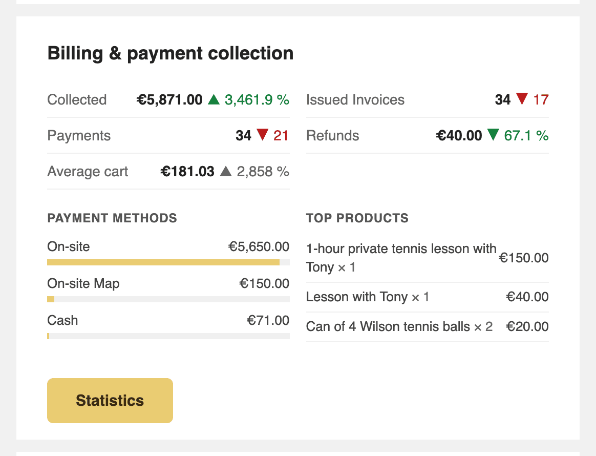 The billing and payment collection section of a weekly report